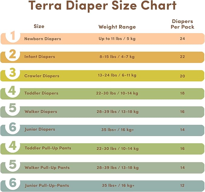 Terra Size 5 Training Pants– 85% Plant Based Pull-Up Style Diapers, Ultra-Soft & Chemical-Free for Sensitive Skin, Superior Absorbency, Perfect Overnight Diapers, for Toddlers 28-39 Pounds, 14 Count